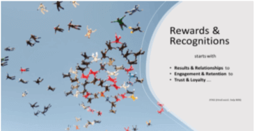 Outcome of Rewards & Recognitions Programs!